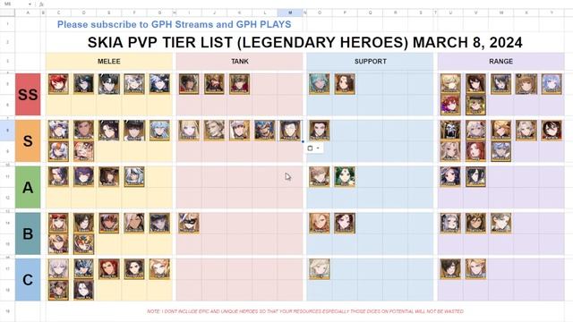 UPDATED ULTIMATE TIERLIST MARCH 8 2024 | SEVEN KNIGHTS IDLE ADVENTURE