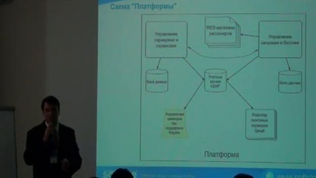 Миграция web-проекта в облако смотреть онлайн