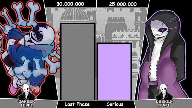 Last-Breath!Sans VS Epic!Sans & Cross!Sans Power Levels