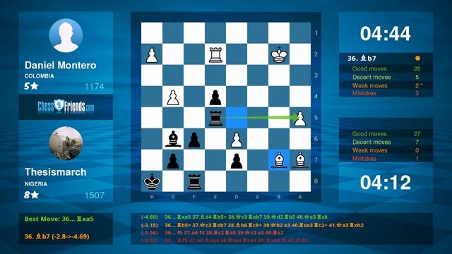Chess Game Analysis: Daniel Montero - Thesismarch : 0-1 (By ChessFriends.com) смотреть онлайн