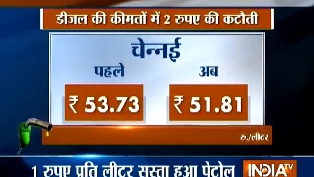 Petrol Price Cut by Re 1 Per Litre, Diesel by Rs 2 Per Litre смотреть онлайн