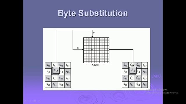 Advanced encryption standard смотреть онлайн