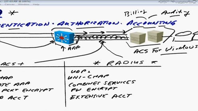 User Authentication смотреть онлайн