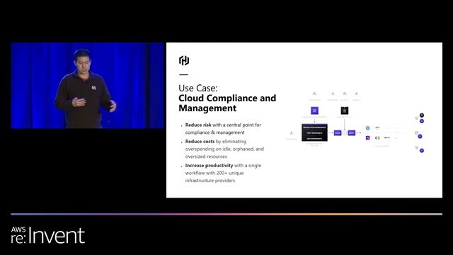 AWS re:Invent 2019: Achieving unparalleled elasticity on AWS at the lowest cost (CMP208-S) смотреть онлайн