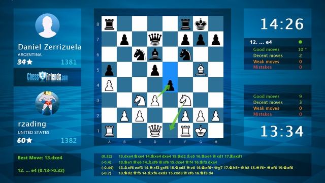 Chess Game Analysis: rzading - Daniel Zerrizuela : 1-0 (By ChessFriends.com) смотреть онлайн