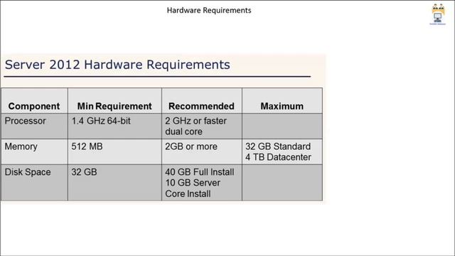 06 Windows Server 2012 HW смотреть онлайн