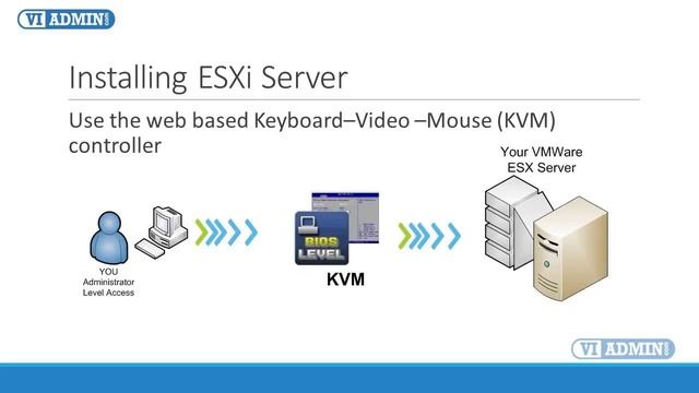 VMWare Trainig Enable SSH on ESXi Server For remote Troubleshooting and file management 2016 смотреть онлайн