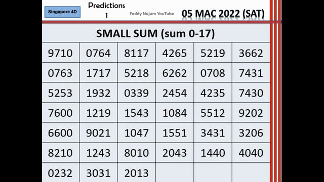 Foddy Nujum Prediction for Singapore 4D - 05 Mac 2022 (Sat) смотреть онлайн