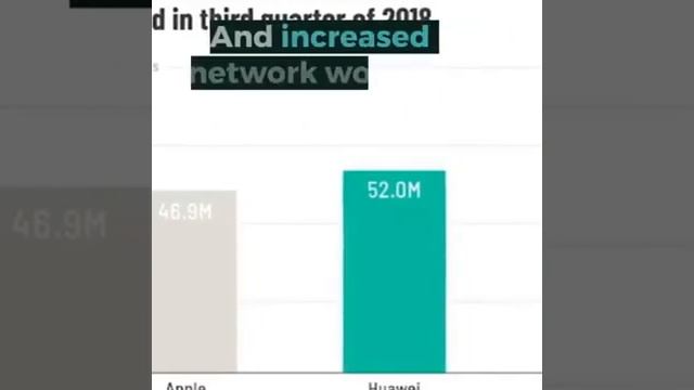 Huawei Vs Apple / Huawei Vs Iphone смотреть онлайн