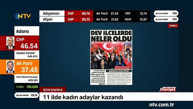 Tepki Oyları Patladı | Seçim Sonuçları Gazete Manşetleri - 1 Nisan 2024 смотреть онлайн