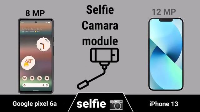 Google pixel 6a vs iPhone 13 смотреть онлайн