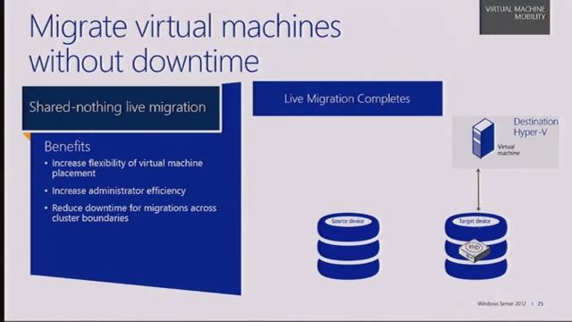 TechDays Online: Day 1, Session 3 - Virtual Machine Mobility смотреть онлайн