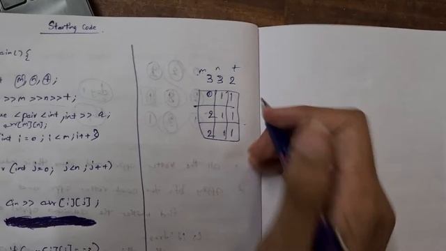 Rotten Apples (Find fresh apples after T days) | Part 2 Introduction