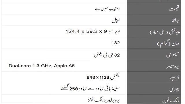 Find my phone || Apple iPhone 5C 32GB Mobile in Urdu Language смотреть онлайн