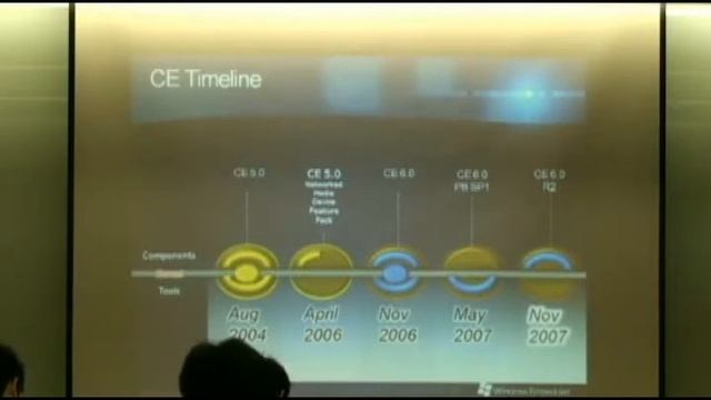 Windows Embedded Solution & Roadmap #2 смотреть онлайн
