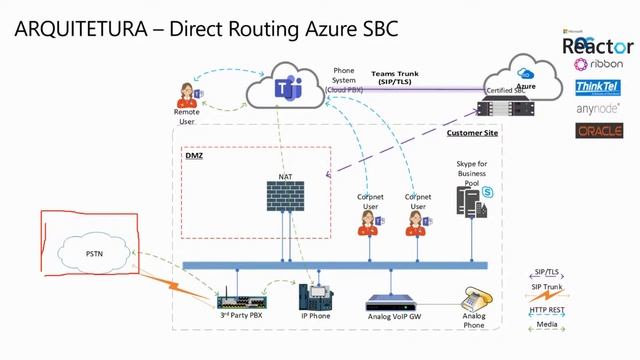 Microsoft Teams Voice - Solução de voz na nuvem смотреть онлайн