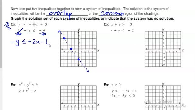 Math 109-5.5-Linear and Non Linear Inequalities and Systems смотреть онлайн