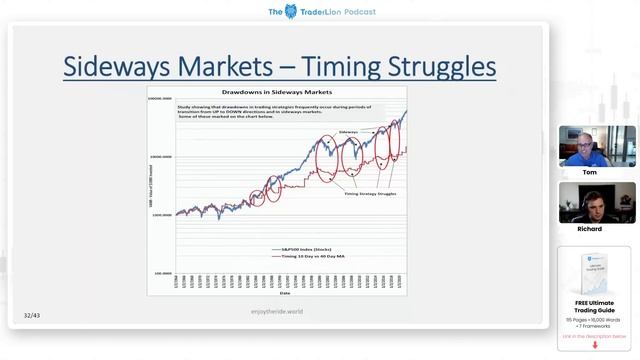 The Trading Mistake 99% of People Make (Tom Basso's Secret Profitable Trading System) смотреть онлайн
