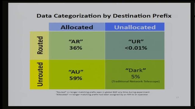 Understanding IPv6 Internet Background Radiation смотреть онлайн