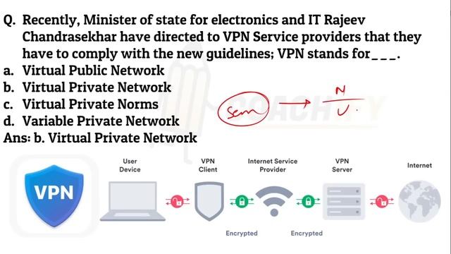 ECGC PO 2022 Most Important Computer Awareness Questions | Last Minute Strategy | Expected MCQs RRB смотреть онлайн