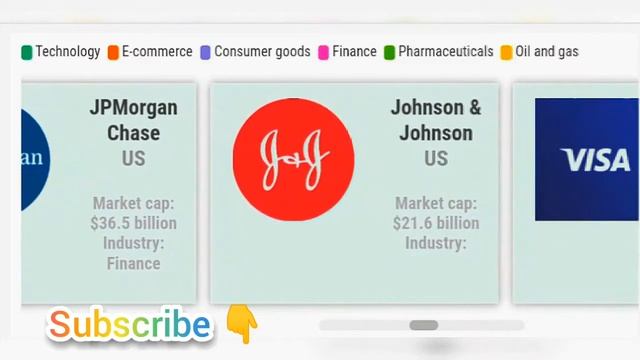 Highest Net Worth Among Apple and other Company as at 2018 ( Top Ranks) смотреть онлайн