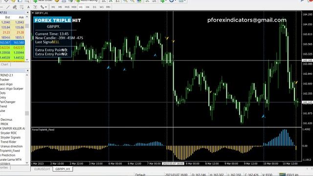 Professional Forex Trading System | Triple Profit Indicator | Improved Unique Forex EA Download смотреть онлайн