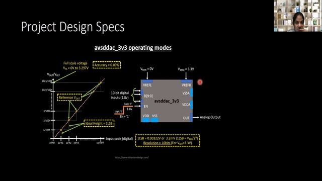 VSD - 10 Bit DAC using Sky130 Part 1 - Overview and project implementation flow смотреть онлайн