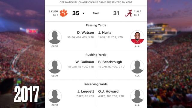 The last 10 College Football National Championships (2012-2022) смотреть онлайн