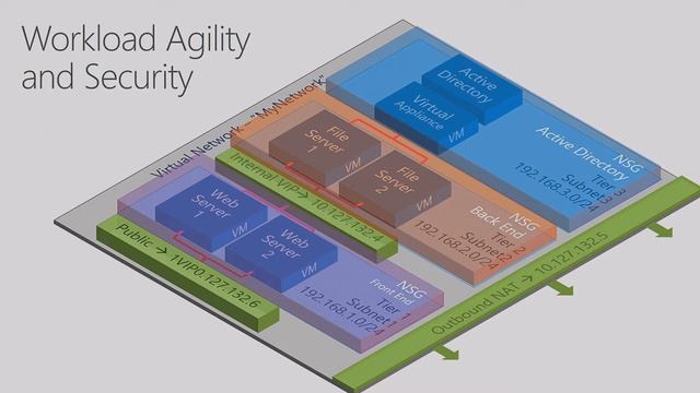 Microsoft Ignite 2016 Explore Windows Server 2016 Software Defined Datacenter