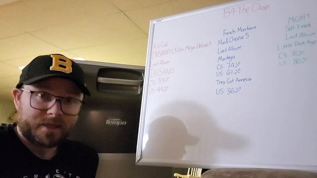 B4 THE DROP (Kid Cudi, French Montana, MGMT) смотреть онлайн