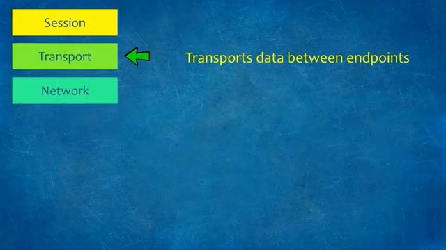 How the OSI Model Works Network Fundamentals смотреть онлайн