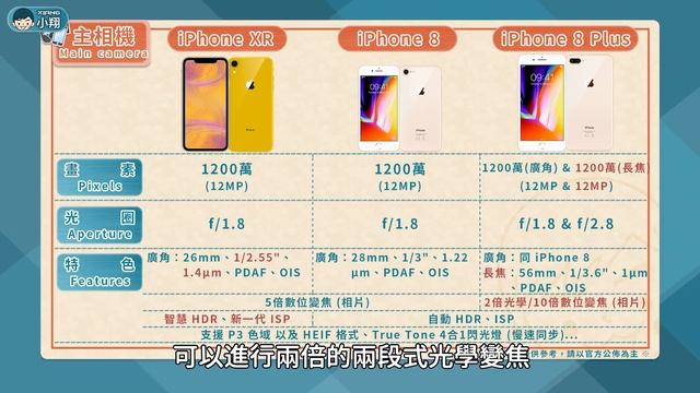 iPhone XR vs iPhone 8/8 Plus - 你該選擇誰？ | 大對決#57【小翔 XIANG】 смотреть онлайн