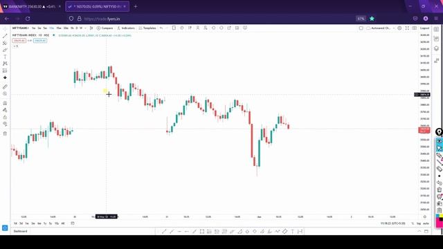 TradingView Free Premium Account in 2022 ? Latest || Tradingview Ultimate Hack смотреть онлайн