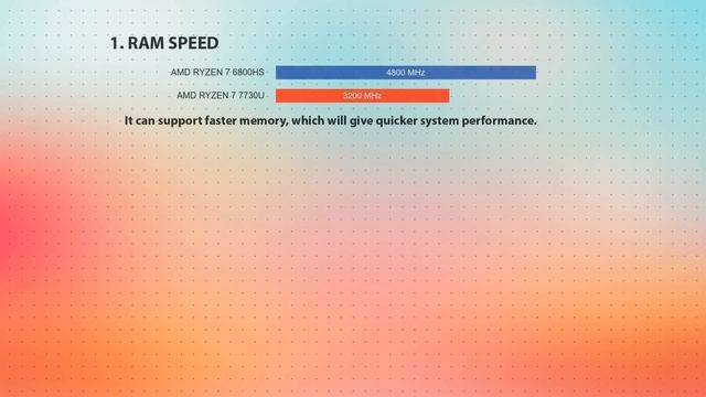 AMD Ryzen 7 6800HS vs AMD Ryzen 7 7730U Technical Comparison смотреть онлайн