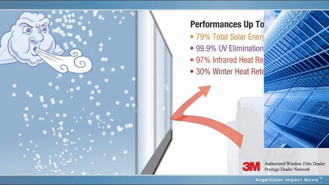 Glare Control, Inc - Discover 3M Window Films... It Pays to Know! смотреть онлайн