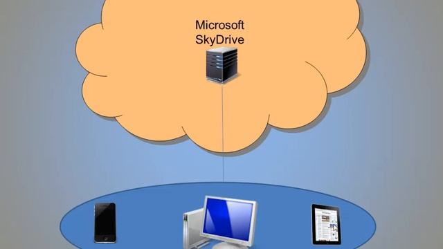 Understanding Windows 8 Skydrive cloud file storage basics смотреть онлайн