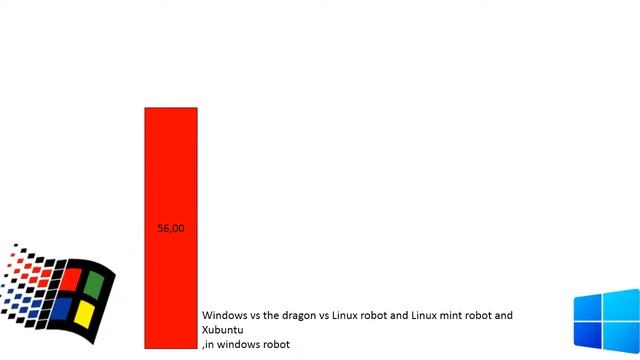 windows 95 vs windows 10X power level смотреть онлайн