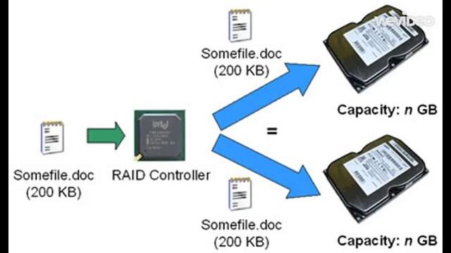 How to create a raid 0 and raid 1 смотреть онлайн