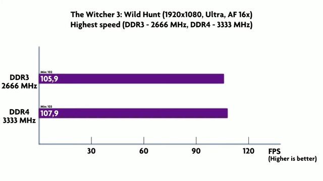DDR3 Vs DDR4 - Comparison (v2)(1080P_HD)