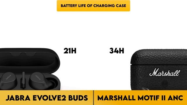 Jabra Evolve2 Buds vs Marshall Motif II ANC Comparison смотреть онлайн