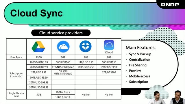 Purpose & Sync Methods｜Use QNAP NAS and Resilio Sync to build a Point-to-Point sync solution смотреть онлайн