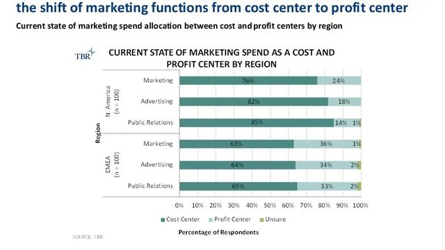 Ad Tech Tides Are Changing: Market Shift Insights from TBR’s Digital Advertising Technology Researc смотреть онлайн