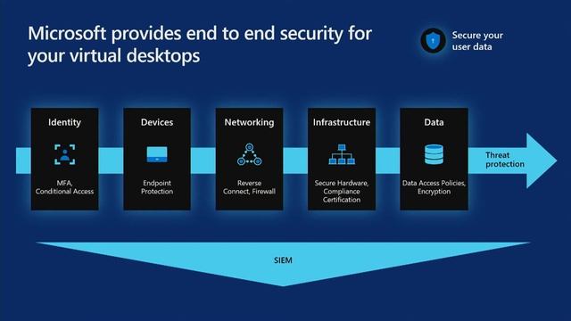 1 Opening Keynote – Envision the virtual desktop of the future – Christiaan Brinkhoff смотреть онлайн