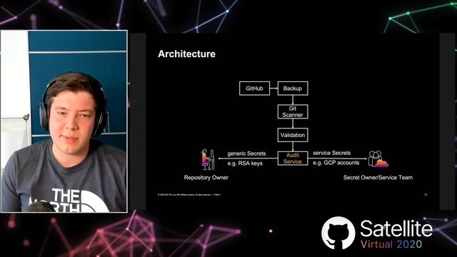 Credential mitigation in large-scale organizations - GitHub Satellite 2020 смотреть онлайн