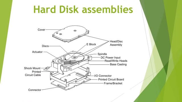 COMPUTER HARDWARE смотреть онлайн