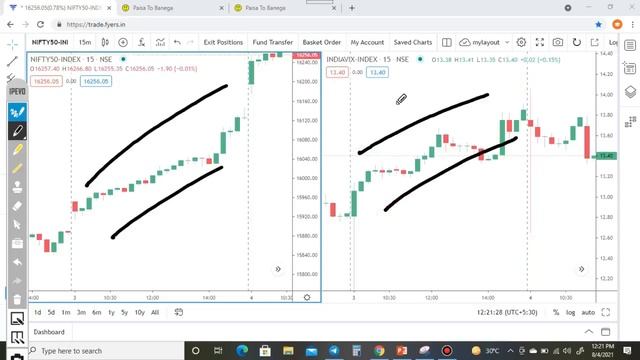 NIFTY High - VIX High | આવું કેમ? | OPTIONS TRADERS માટે ખાસ смотреть онлайн