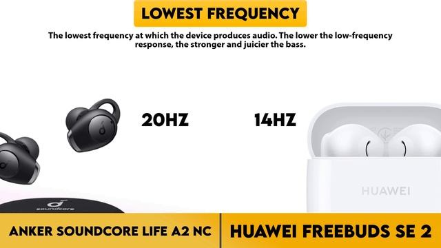 Anker SoundCore Life A2 NC vs Huawei FreeBuds SE 2 Comparison смотреть онлайн
