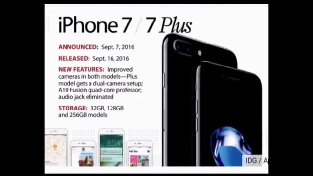 iphone evolution /iphone 2G - iphone 13 pro max/iphone history. #iphone13 #iphone12 #iphoneX смотреть онлайн