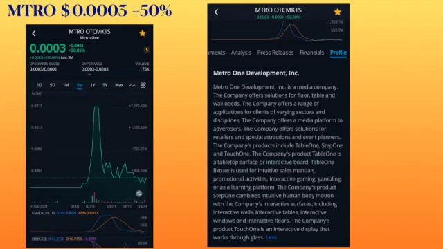 OTC STOCKS NEWS, Top Penny Stocks, stocks on the move . смотреть онлайн