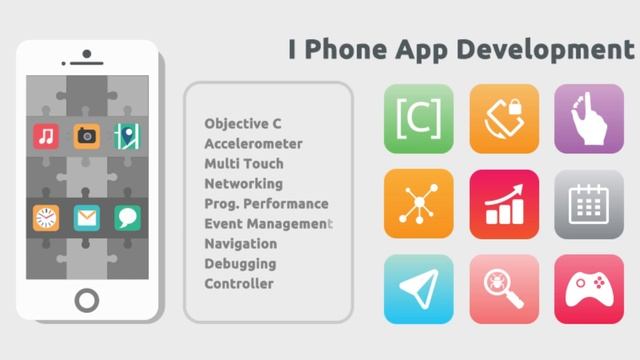 iPhone App Development Company | SoluTree Tech Labs смотреть онлайн